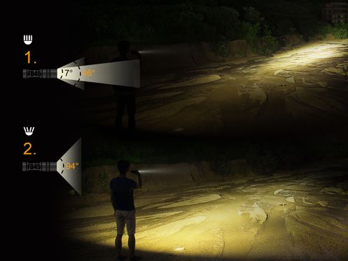 Latarka diodowa Fenix FD45 na Arena.pl