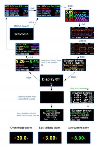 Woltomierz cyfrowy Tester USB-A USB-C Micro-USB 3.6-32V 5.1A na Arena.pl