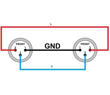 Kabel przewód mikrofonowy XLR XLR 9 m 0,23mm czarny Red's Music MC0190 PL na Arena.pl