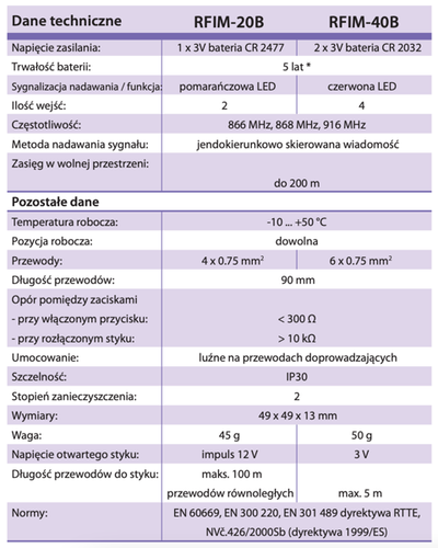 iNELS RF Control - uniwersalny bezpotencjałowy nadajnik, 4-kanały RFIM-40B na Arena.pl