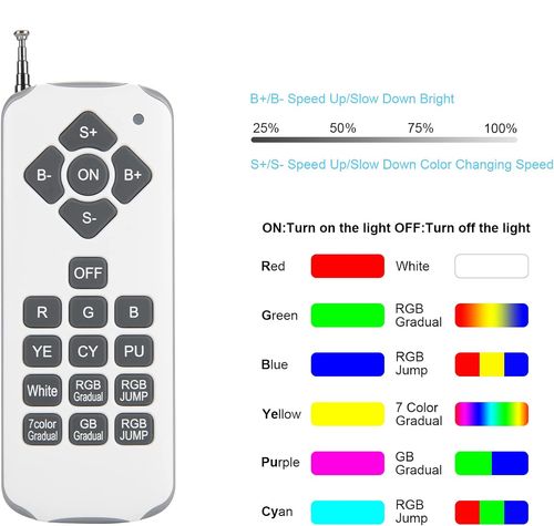 Kingwen LED RGBW 38 W Podwodne Oświetlenie Basenowe IP68 12V POWYSTAWOWE na Arena.pl