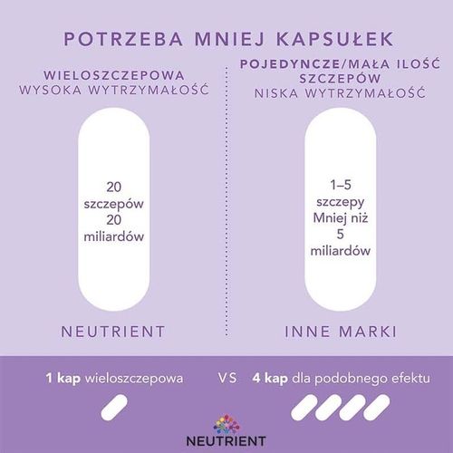 Synbiotyk Neu Biotic Neutrient, 60 kapsułek na Arena.pl