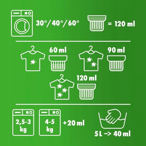 woolite fruity do kolorów z keratyną 4,5l/75 prań na Arena.pl