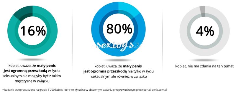 Komplet 3 Opakowań - Penis Complete 180 Tabletek zdjęcie 9