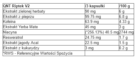 QNT - Riptek V2 termogeniczny spalacz tłuszczu - 120 kaps. na Arena.pl