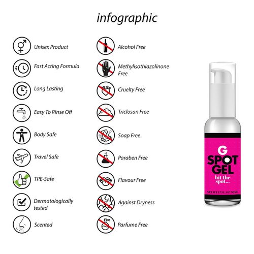 G-Spot Gel - 50 Ml na Arena.pl