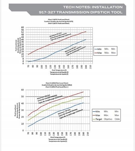 Bagnet miarka skrzyni automatycznej Chrysler Jeep Dodge 42RLE 62TE NAG1 CVT na Arena.pl