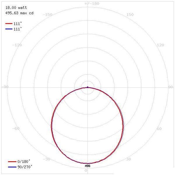 Oczko LAMPA sufitowa stropowa OLGA LED C 03768 Ideus okrągła OPRAWA plafon LED 2700K, 4000K, 6500K natynkowy biały zdjęcie 4