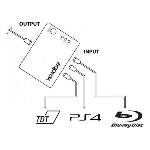 Przełącznik Hdmi Approx! Appc29V2 Czarny na Arena.pl