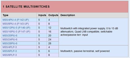 Multiswitch 5/4 Spacetronik MS-0504PLP-3 na Arena.pl