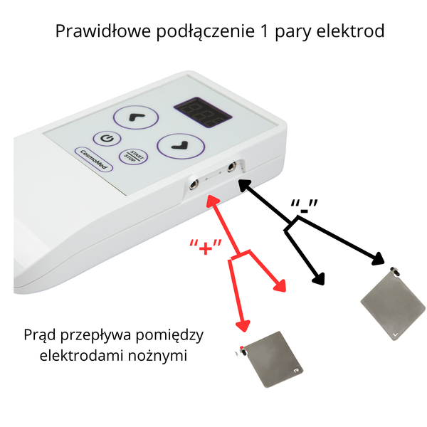 CosmoMed brt zdjęcie 3