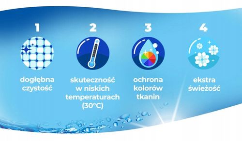 BRYZA Proszek do Prania BIAŁYCH UBRAŃ BEZ PLAM ZABRUDZEŃ Świeżość Czystość na Arena.pl