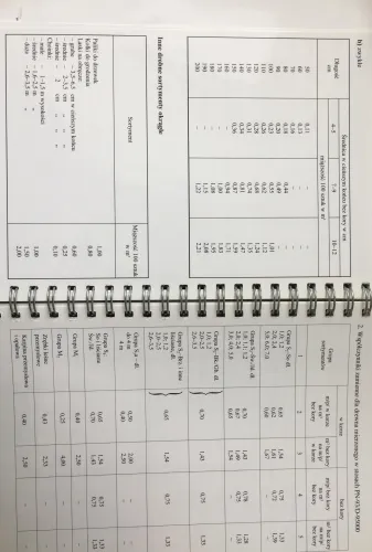 Tablice miąższości drewna okrągłego na Arena.pl