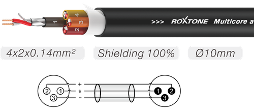 Kabel wieloparowy Roxtone MSL4CL3 na Arena.pl