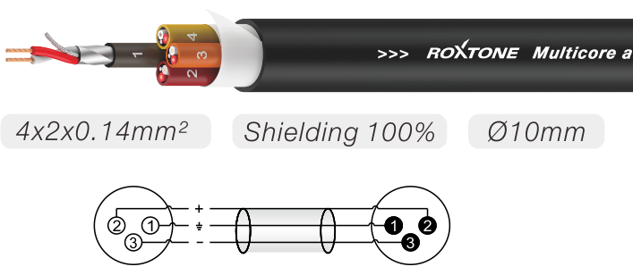 Kabel wieloparowy Roxtone MSL4CL3 zdjęcie 2