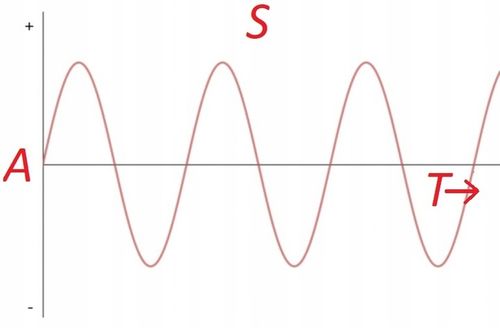 AGREGAT PRĄDOTWÓRCZY inwerterowy inwertorowy 1,1kW MIEDZIANY STOJAN KOWAL na Arena.pl