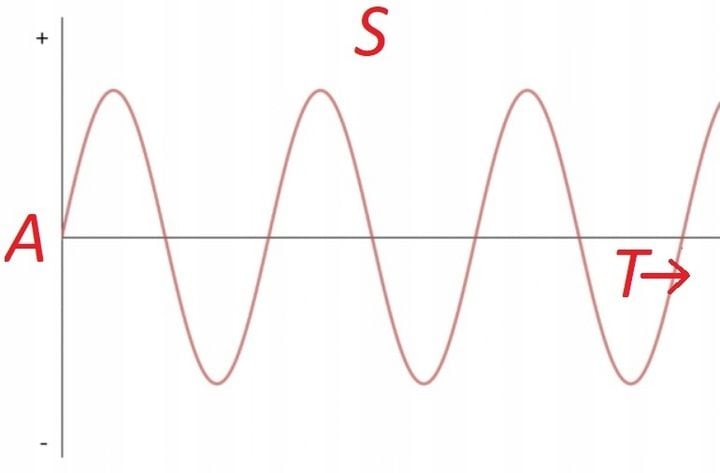 AGREGAT PRĄDOTWÓRCZY inwerterowy inwertorowy 1,1kW MIEDZIANY STOJAN KOWAL zdjęcie 2