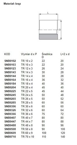 Nakrętka trapezowa Tr 20x4 brąz na Arena.pl