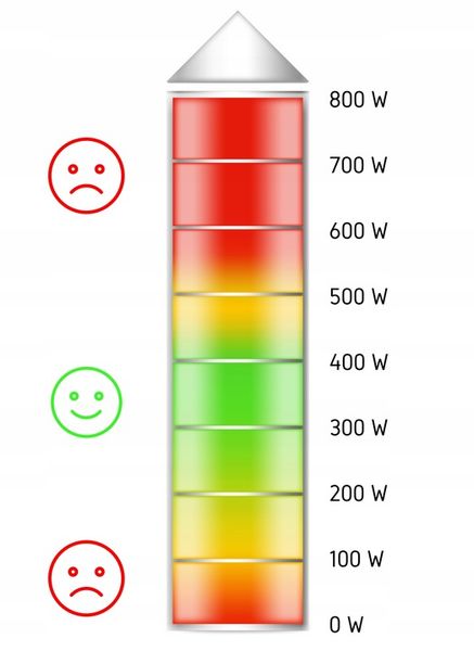 Wolnowar Garnek ceramiczny Slow Cooker Yoer INOX LCD 320W 6,5L +Programator zdjęcie 11