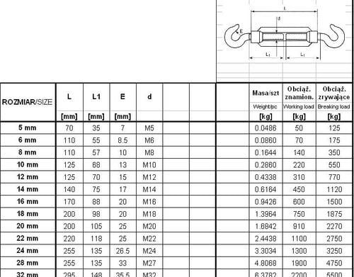 śruba rzymska hak+hak 8*110mm - srz 8*110h na Arena.pl