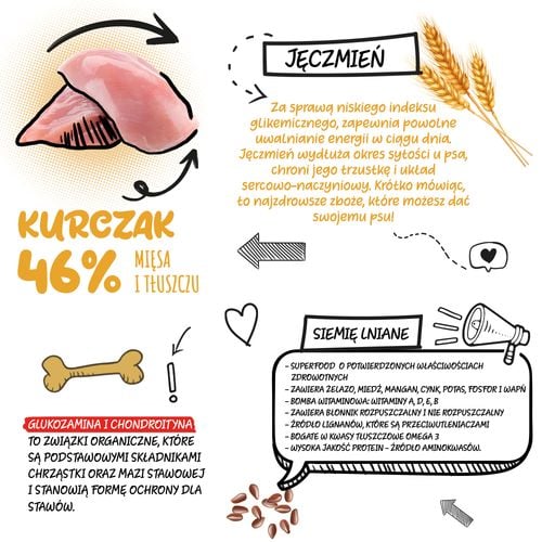 Barkitos kurczak z ryżem 18 kg na Arena.pl