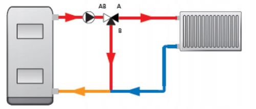 ZAWÓR TEMPERATUROWY OCHRONY POWROTU KOTŁA ATV 335 DN25 Ø 1" CAL 9 m³/h na Arena.pl