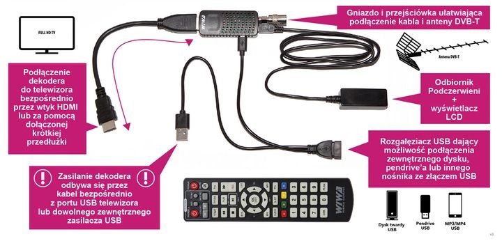 Dekoder Tuner TV Wiwaj DVB-T2 HEVEC MINI LED zdjęcie 6