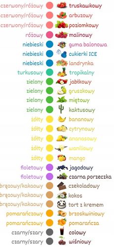 Cukier Do Waty Cukrowej GUMA BALONOWA 1kg Różowo-Niebieski 2-kolorowy na Arena.pl