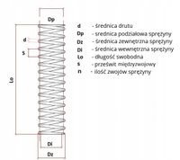 Mix sprężyn Naciskowych 30 szt od 0,5 mm do 3,5 mm