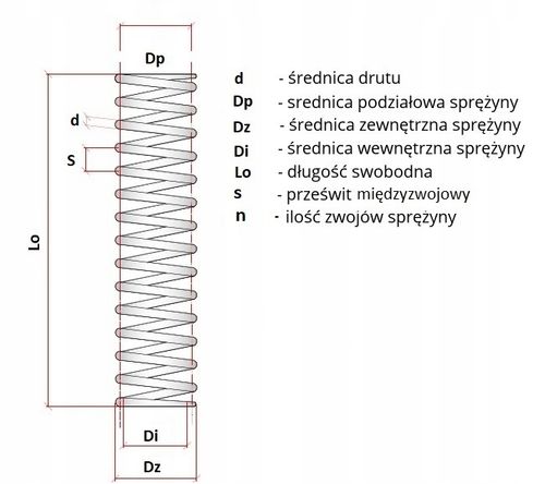 Mix sprężyn Naciskowych 30 szt od 0,5 mm do 3,5 mm na Arena.pl