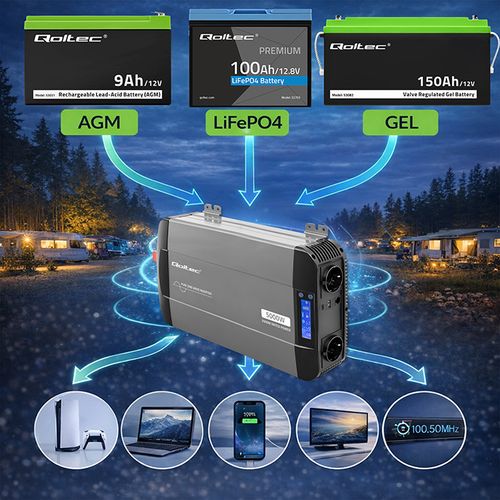 Qoltec przetwornica 12V/230V 2500W sinus na Arena.pl