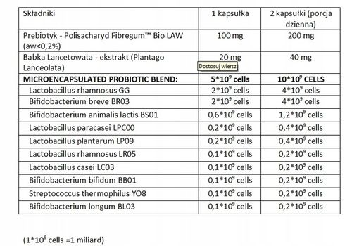 2x Aliness PROBIOTYK DLA DZIECI 10 szczepów 5 mld Flora Jelita Trawienie na Arena.pl