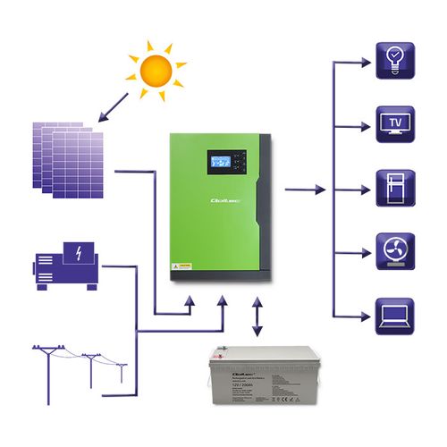 Qoltec Hybrydowy inwerter solarny Off-Grid 5,5kW | 100A | 48V | MPPT | Sinus na Arena.pl