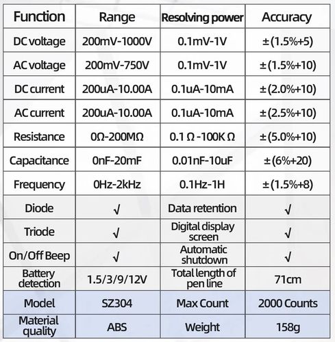 Miernik Multimetr Cyfrowy ANENG SZ304 funkcja HOLD na Arena.pl