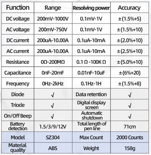 Miernik Multimetr Cyfrowy ANENG SZ304 funkcja HOLD zdjęcie 3