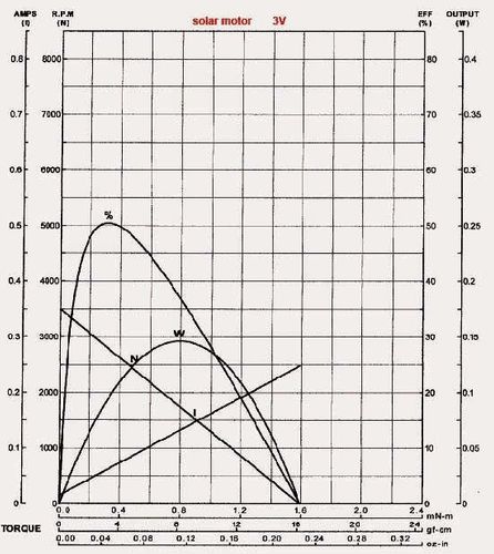 Silnik MIG SOLAR na Arena.pl