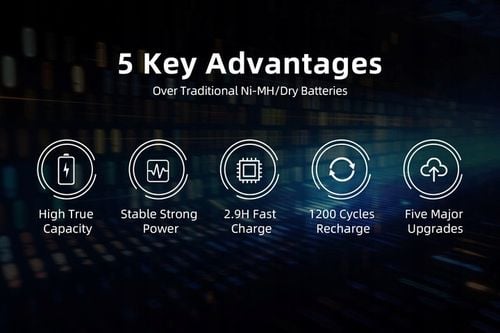 Akumulator Xtar R6 / AA 1,5V Li-ion 2500mAh z zabezpieczeniem - 4 na Arena.pl