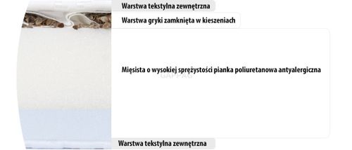 Materac GRYKO-SEN na Arena.pl