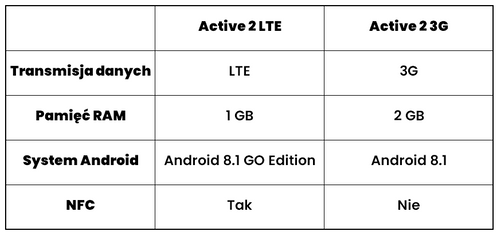 MYPHONE HAMMER ACTIVE 2 3G CZARNY na Arena.pl