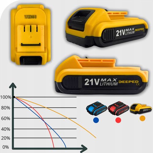 Piła Łańcuchowa Akumulatorowa Mini Pilarka 4''/6'' cali 2xAKU 2xPROWADNICE na Arena.pl