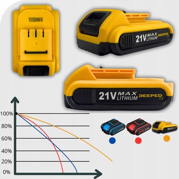Piła Łańcuchowa Akumulatorowa Mini Pilarka 4''/6'' cali 2xAKU 2xPROWADNICE zdjęcie 2