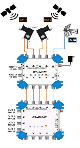 Multiswitch Unicable II GT-SAT GT-dMS2T 2x16UB na Arena.pl