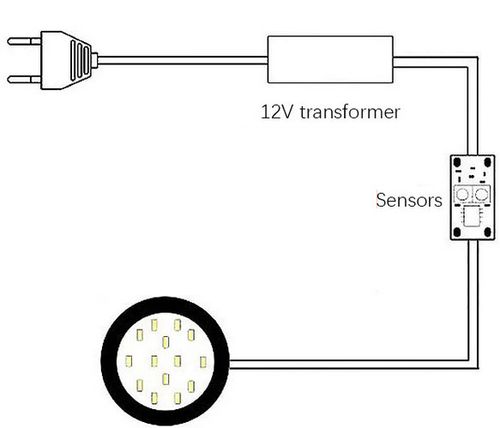Włącznik przełącznik bezdotykowy sensor 12V 3A smart home na Arena.pl