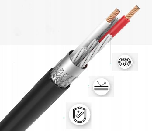 Kabel Przewód Audio JACK 3,5 2xRCA Chinch STEREO HQ Przejściówka na Arena.pl