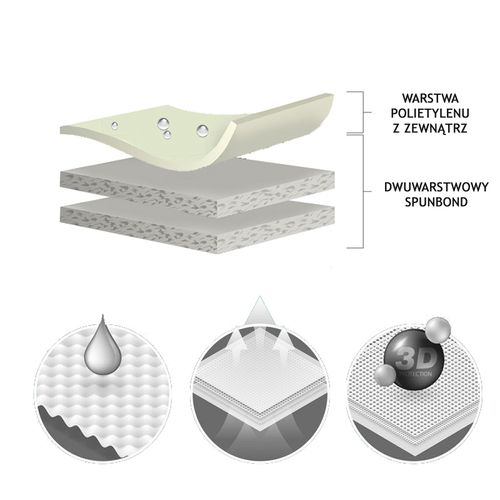 CAŁOROCZNY pokrowiec na Opel Frontera na Arena.pl