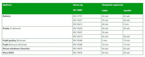 Pianka do dezynfekcji mycia powierzchni bezalkoholowa 1L cytrusowa na Arena.pl