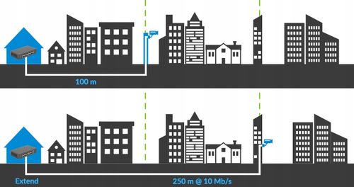 SWITCH 24 PORTY LANBERG RSGE-24 1GB RACK 19 METALOWY NIEZARZĄDZALNY na Arena.pl