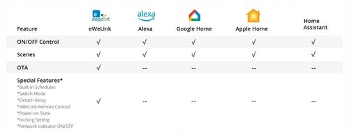 Sonoff MINI-D bezpotencjałowy beznapięciowy przekaźnik Matter WiFi eWeLink na Arena.pl