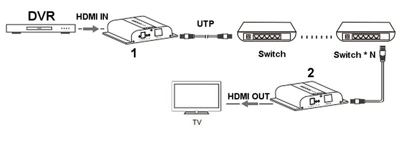 EXTENDER HDMI-EX-120-4K-V4 zdjęcie 4