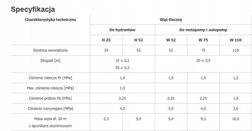 WĄŻ STRAŻACKI HYDRANTOWY BEZALIN W52-20 MB-CNBOP na Arena.pl